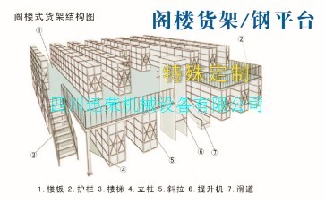 阁楼货架钢平台